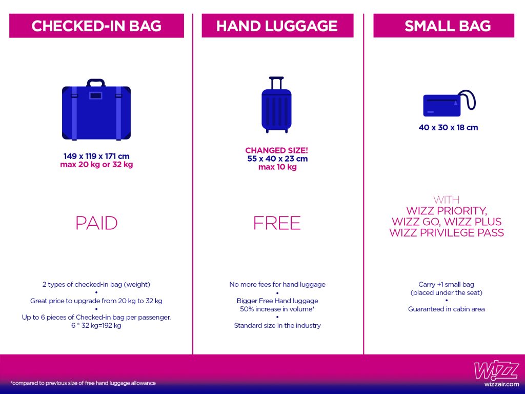 Wizz Air infographic