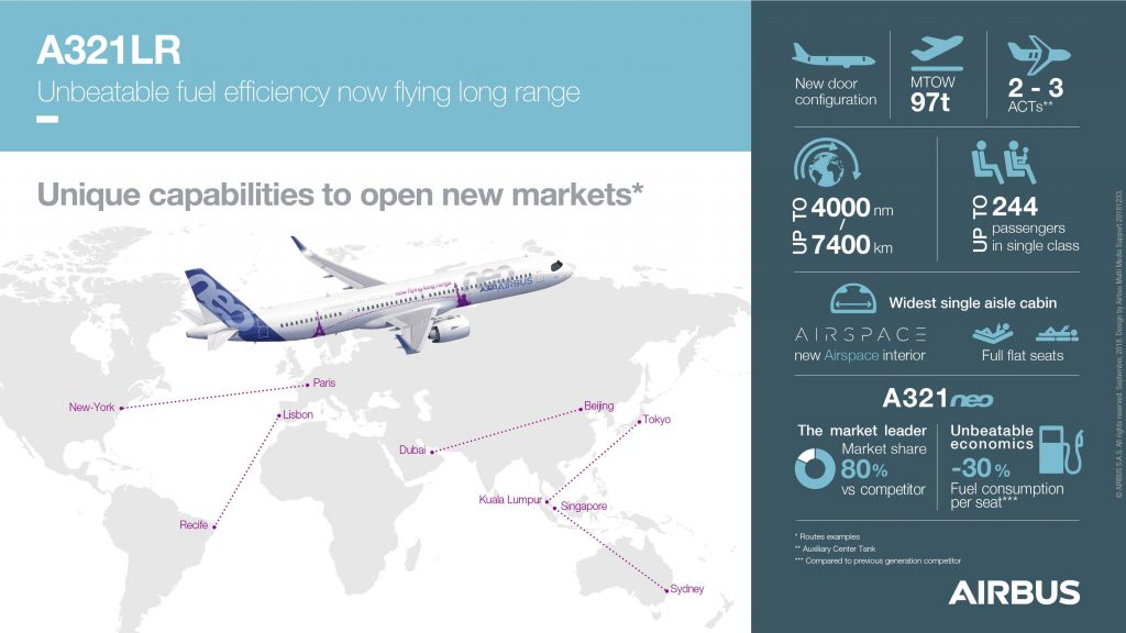 A321LR-Infographic