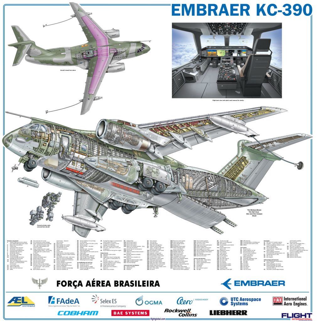 Схематично представяне на КС-390 (кликни за голям размер)