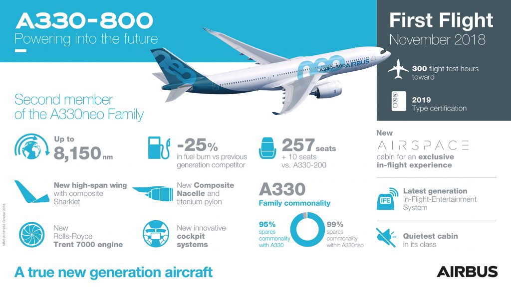 A330-800-First-Flight-Infographic