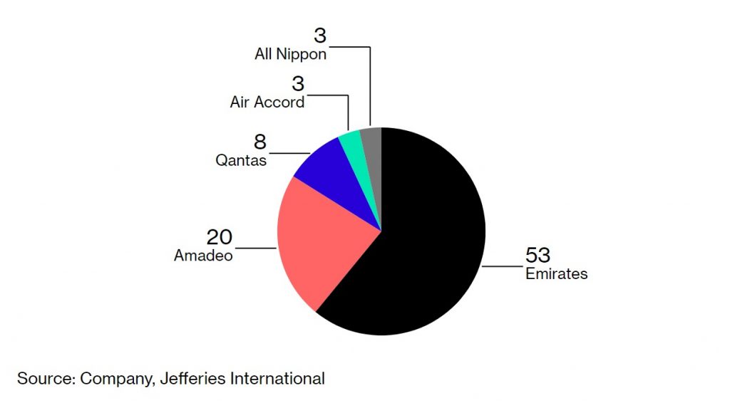 Airbus A380 Future on Line as Emirates Considers A350 Switch Bloomberg