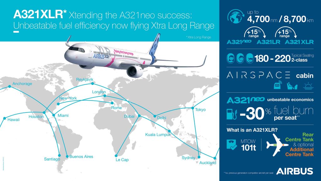 Пълните характеристики на A321XLR