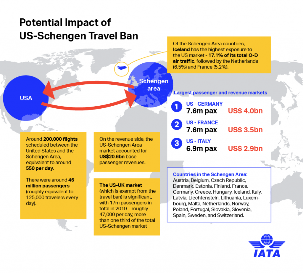 Трансатлантическият трафик, засегнат от забраната на САЩ за пътници от Европа. Данни и графика: IATA
