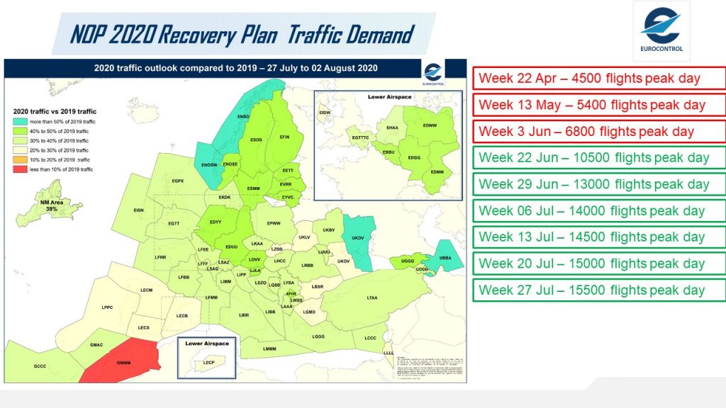 План за възстановяване на полетите на Euroconrol от 17 юни 2020г.