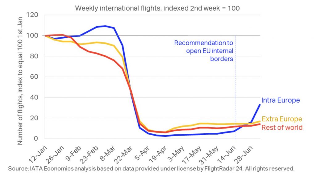 Графика: IATA